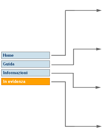 schema